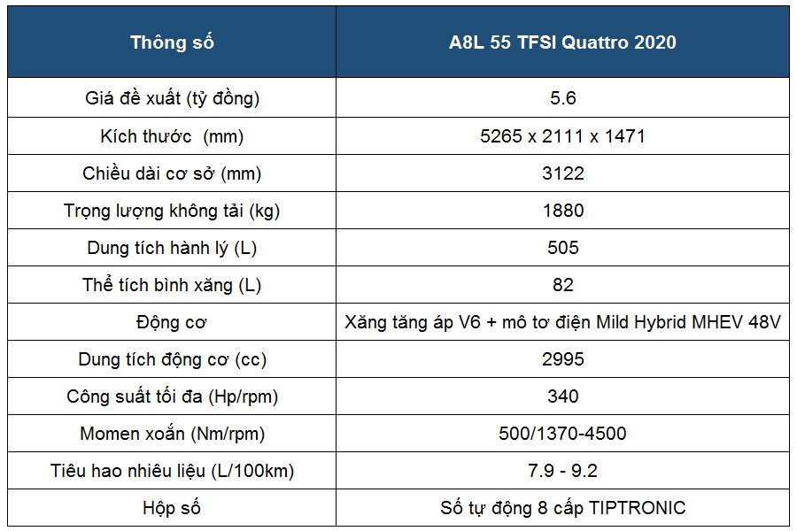 Thông số kỹ thuật Audi A8 2020