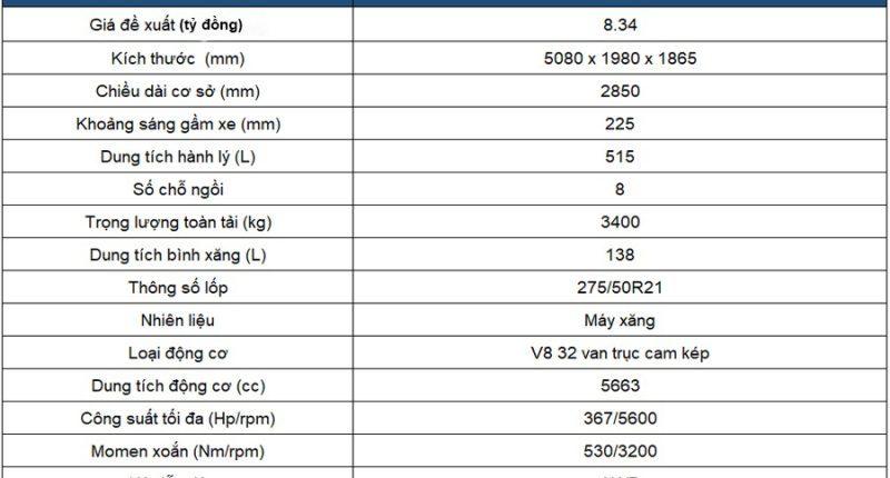 Thông số kỹ thuật xe Lexus LX570 2020