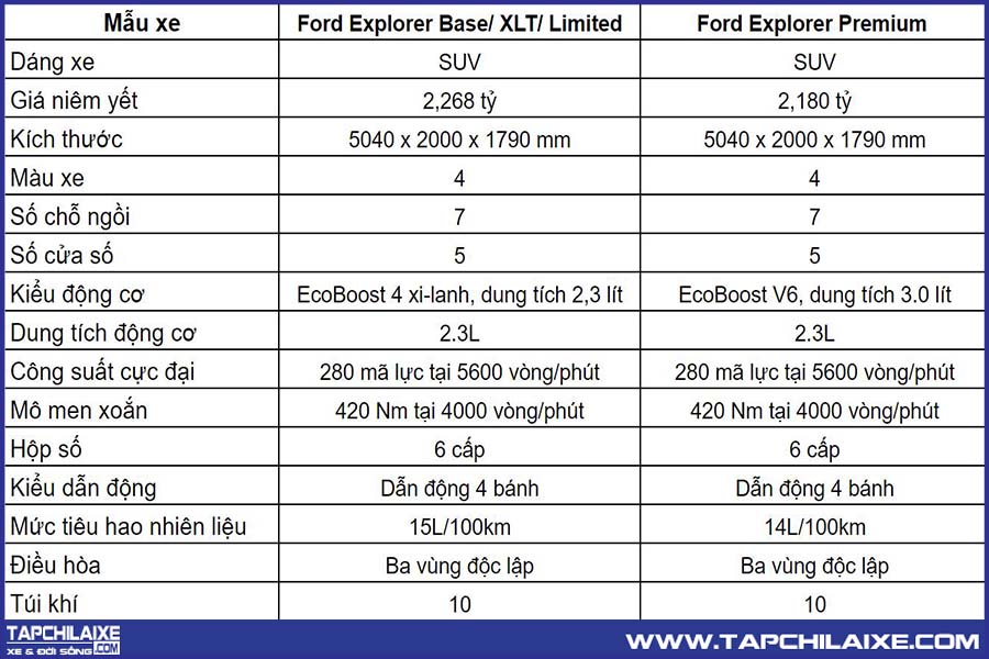 Thông số kỹ thuật Ford Explorer