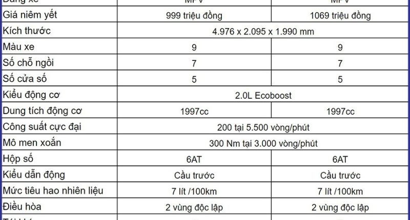 Thông số kỹ thuật của Ford Tourneo